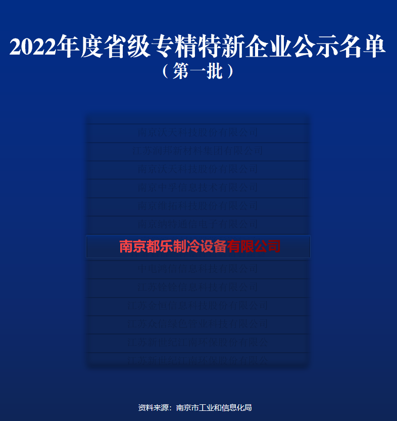 喜報(bào)-南京都樂(lè)被認(rèn)定為江蘇省第一批“專精特新”企業(yè)